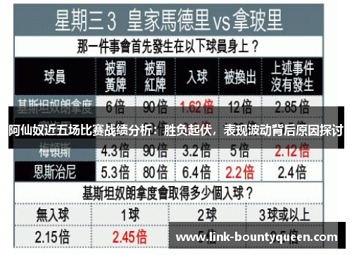 阿仙奴近五场比赛战绩分析：胜负起伏，表现波动背后原因探讨